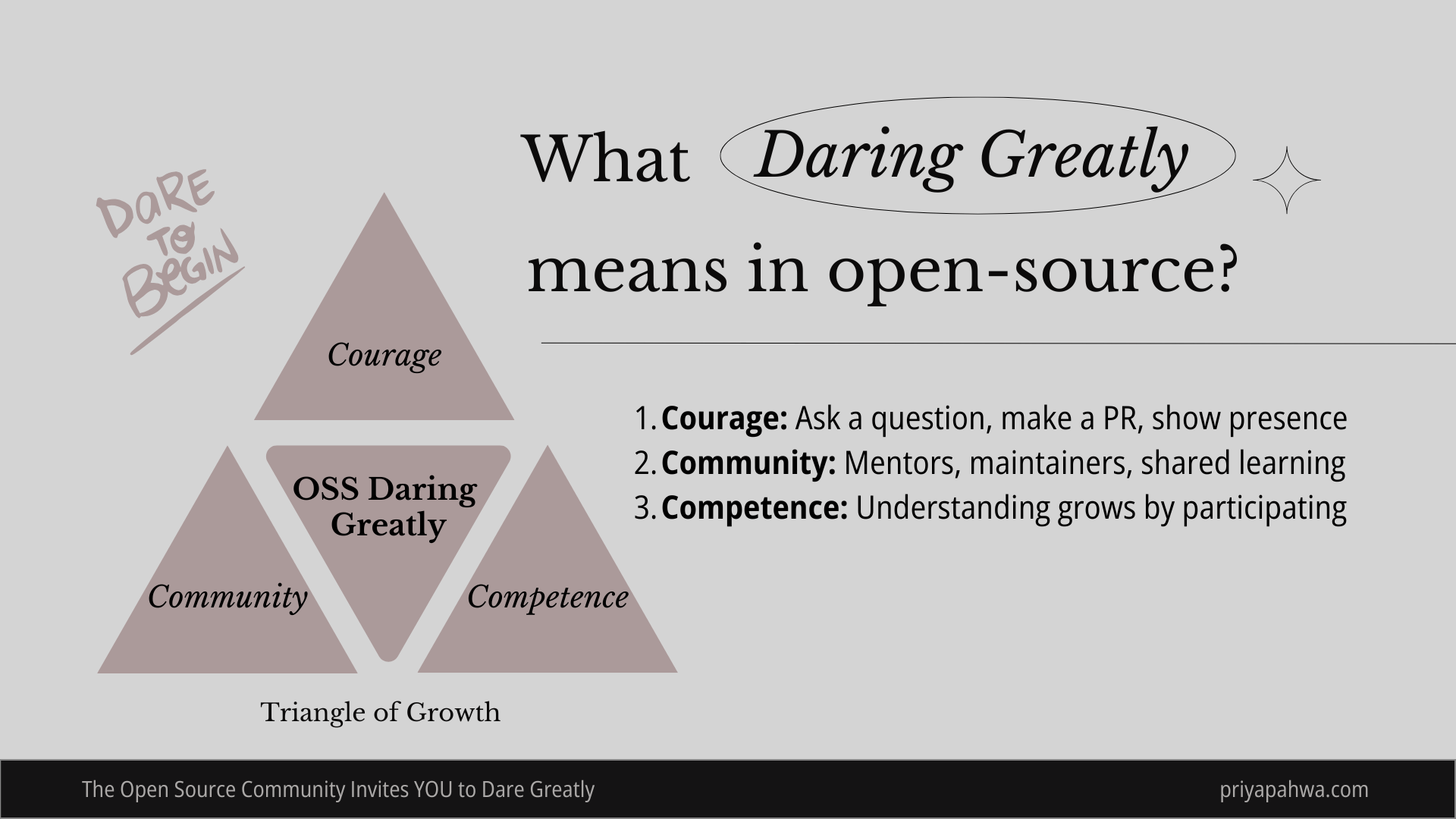 4 small triangles forming a big triangle; at core center is the OSS Daring Greatly; at left bottom is Community; at right bottom is Competence; at top is Courage."